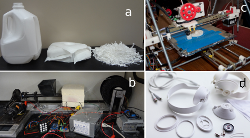 3D Printing and sustainability