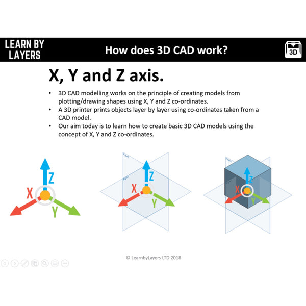 3d Learning Modules Learn By Layers: The full curriculum (3D Printing & CAD with Onshape)